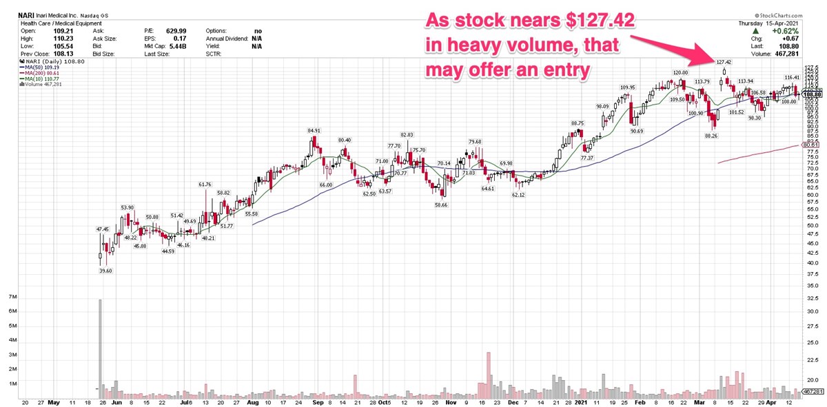 3 Newly Public Companies Gaining Big Since Their Debut 